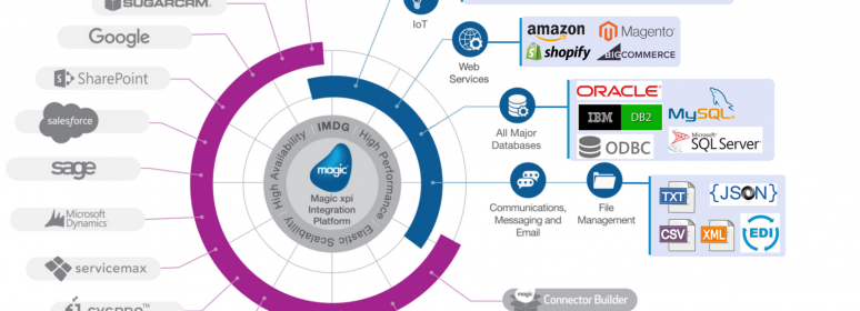 Magic xpi Integration Platform