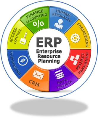 erp_See What It Means To Be Fully Integrated with an Efficient Business Software Solution 