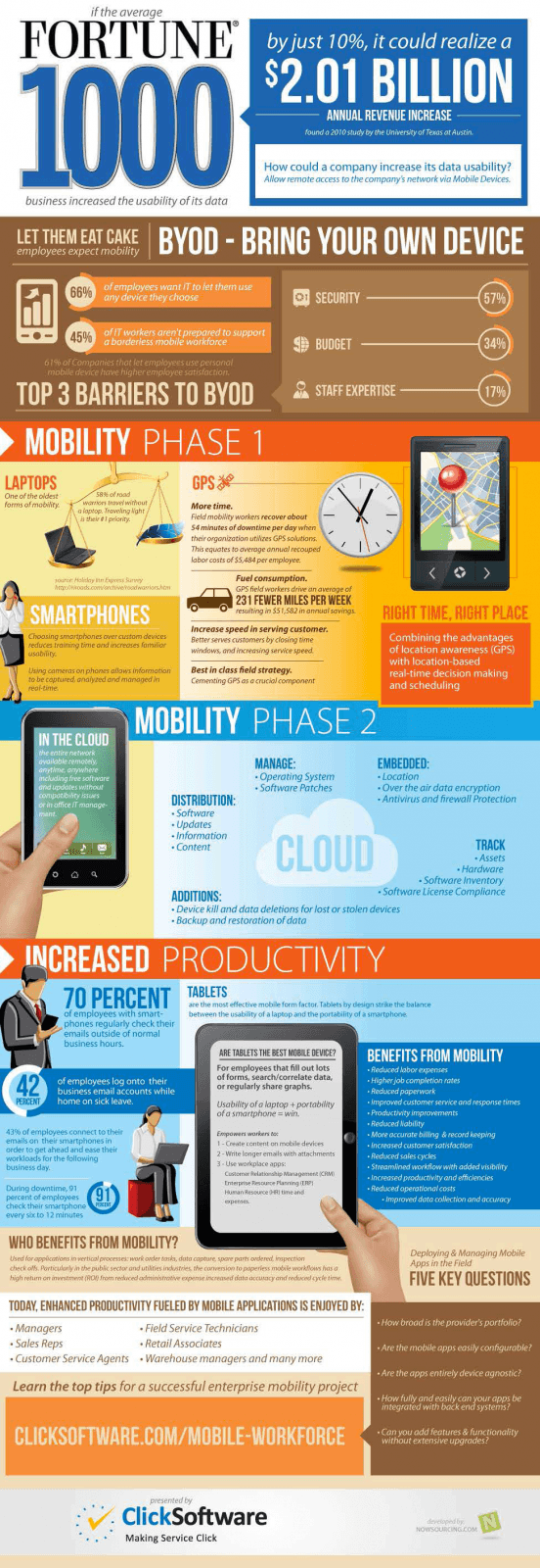 power-of-mobile-infographic_2