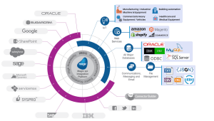 Magic xpi Integration Platform