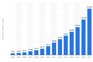 Amazon-sales