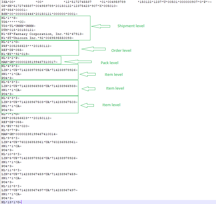 EDI-656- example-levels