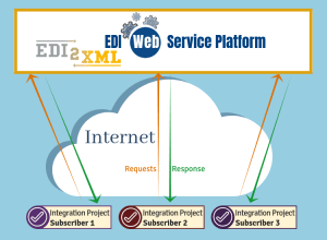 EDI Web Service