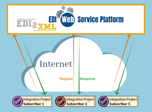 EDI Wed Service