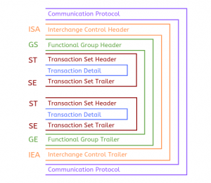 The Structure of an Electronic Document