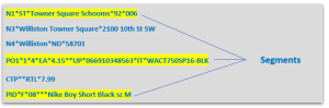 edi x12 Segment