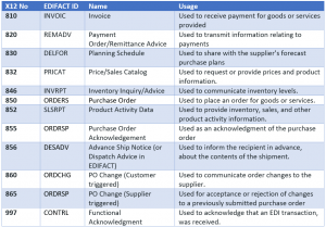 EDI X12 VS EDIFACT message