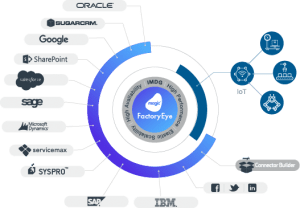 Smart Factory and Industry 4.0