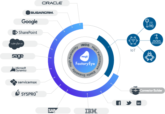 Smart Factory and Industry 4.0