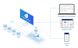 Industry 4.0