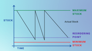 reordering using EDIFACT INVRPT-message