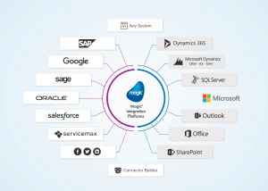 Magic xpi Integration with Sallesforce