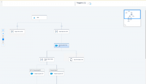 What is a custom object in Salesforce