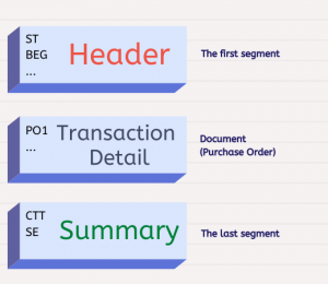 X12 Structure