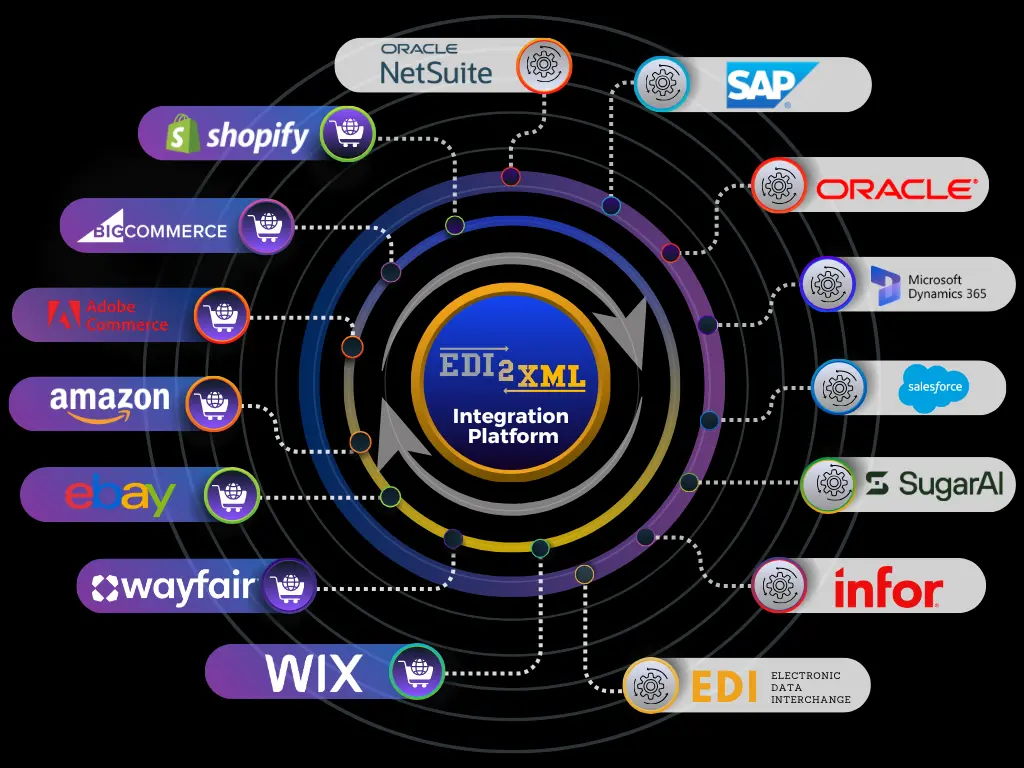 e-commerce integration diagram
