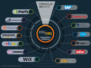 NetSuite integration