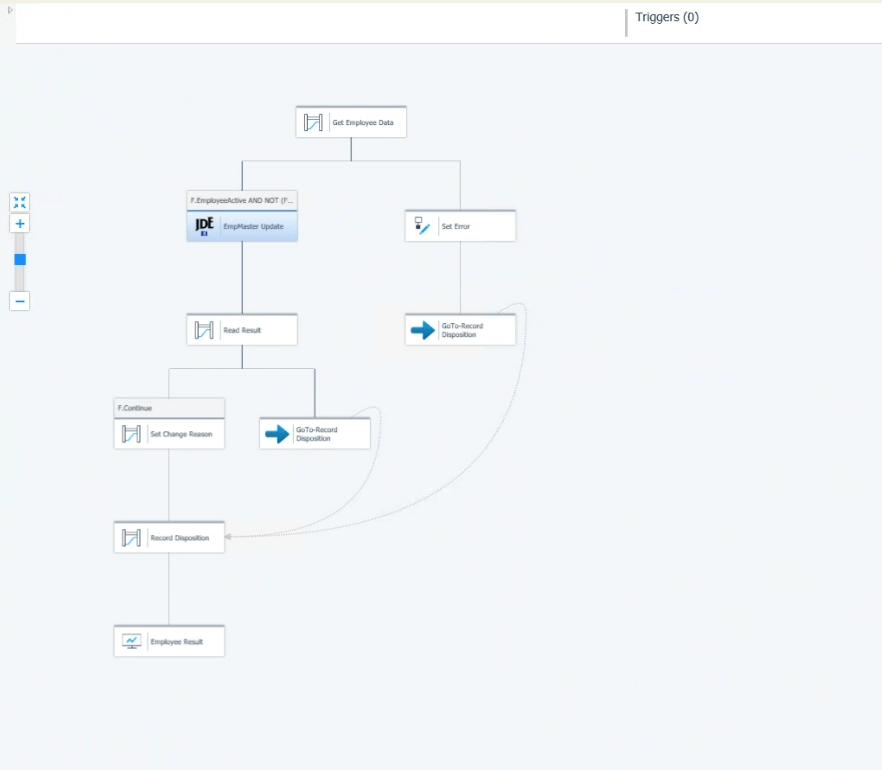 Magic xpi JDE flow