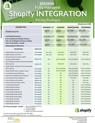 Shopify Integration Price
