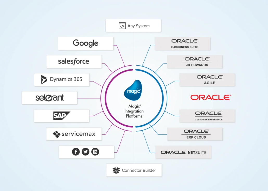 Magic xpi and JDE Integration