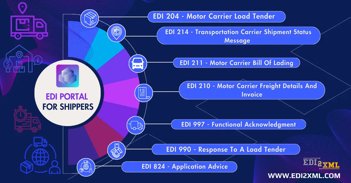 EDI Web Portal for shipping companies