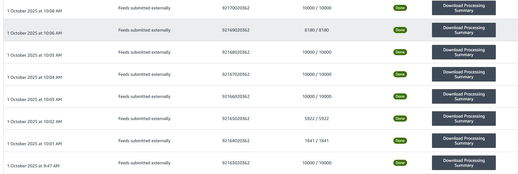 Amazon API Integration