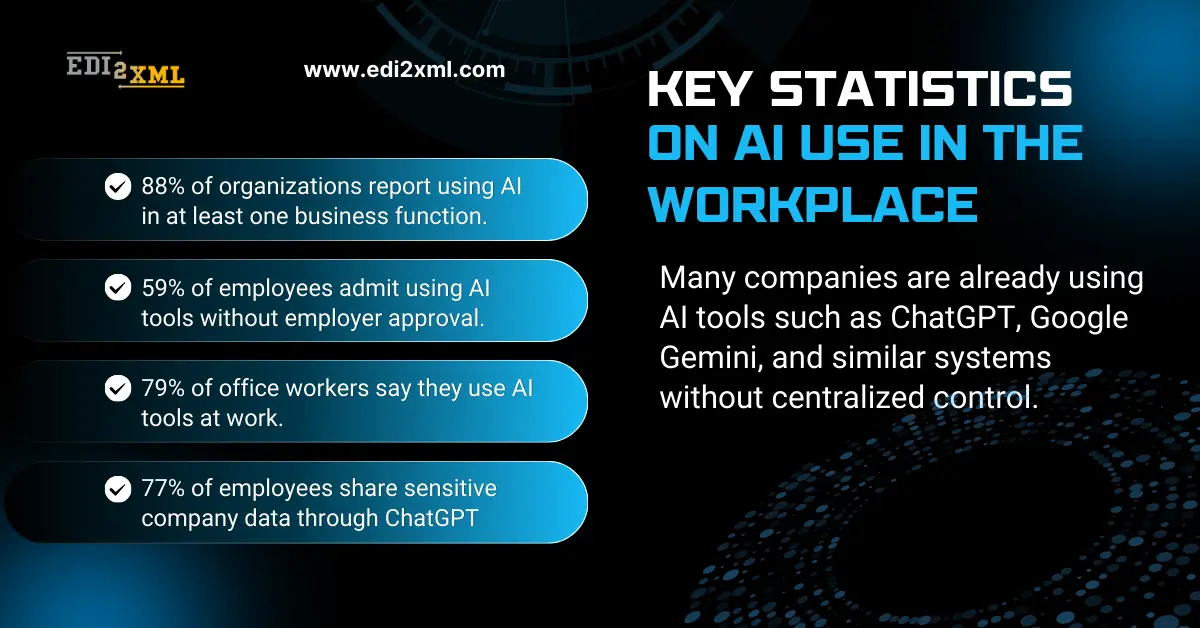 Key Statistics on AI Use in the Workplace